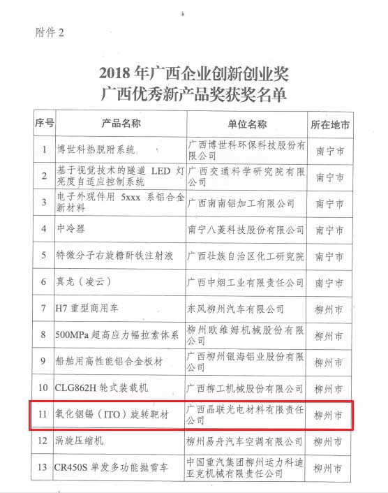 恭贺｜晶联光电荣获2018广西“双创”优 秀新产品奖