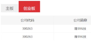 z6.com科技陆续两年获深交所信息披露查核A 级