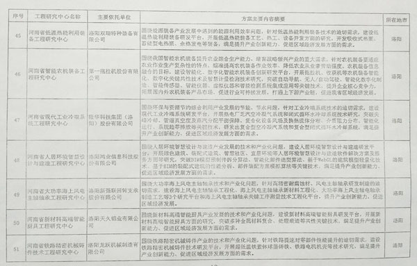 公司获批组建“河南省现代工衣蜂端系统工程钻研中心”
